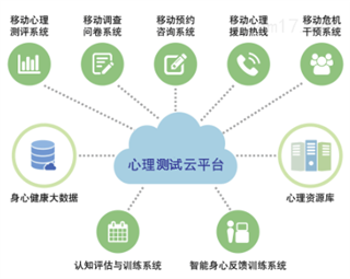 Biosync V1.0心理測評云平臺