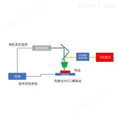 飛秒微加工系統(tǒng)