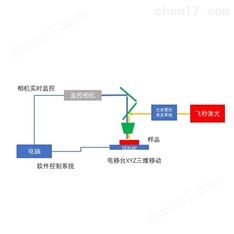 飞秒微加工系统