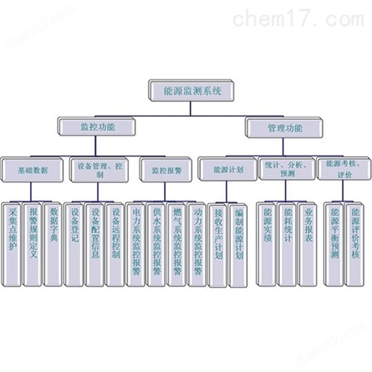 能耗監(jiān)測系統(tǒng)