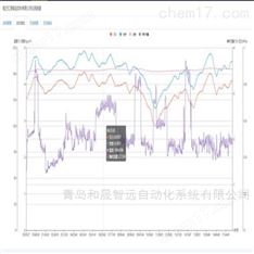 蒸汽預付費系統軟件NSD型 計量管理無線